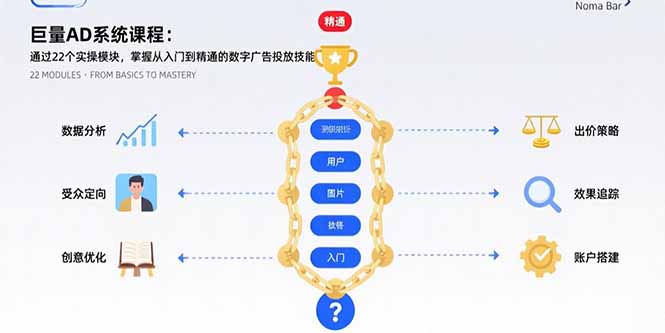 （15638期）巨量AD系统课程：通过22个实操模块，掌握从入门到精通的数字广告投放技能-众创项目基地