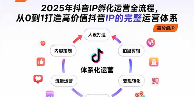 （15610期）2025年抖音IP孵化运营全流程，从0到1打造高价值抖音IP的完整运营体系-众创项目基地