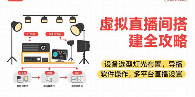 （15404期）虚拟直播间搭建全攻略，设备选型灯光布置，导播软件操作，多平台直播设置-众创项目基地