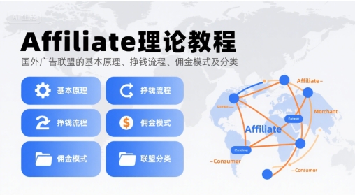 Affiliate理论教程，国外广告联盟的基本原理、挣钱流程、佣金模式及分类-众创项目基地