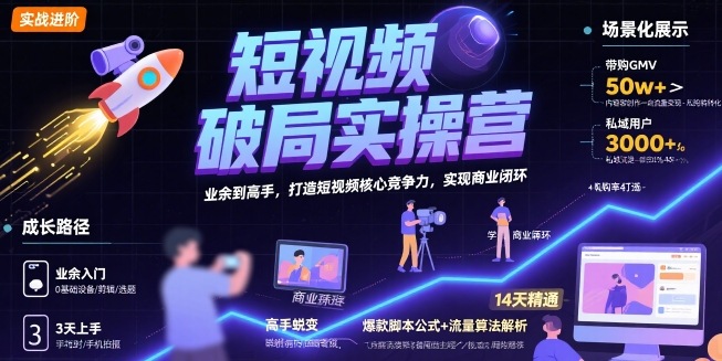 短视频破局实操营，业余到高手，打造短视频核心竞争力，实现商业闭环-众创项目基地