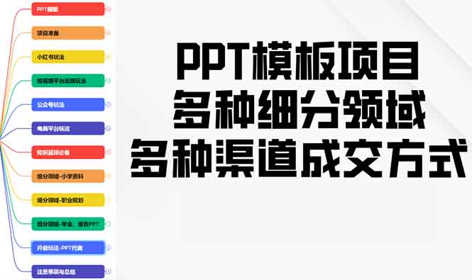 （13942期）PPT模板项目，多种细分领域，多种渠道成交方式，实操教学-众创项目基地