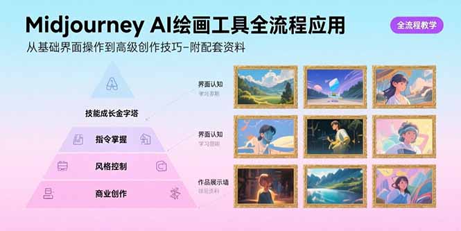 （15628期）Midjourney AI绘画工具全流程应用，从基础界面操作到高级创作-附配套资料-众创项目基地